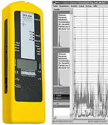 Messgerät Elektrosmogmessung NF HF